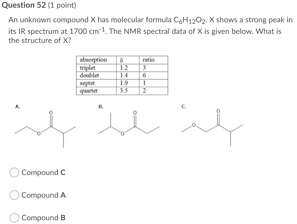 Solved Question 52 (1 point) An unknown compound X has | Chegg.com