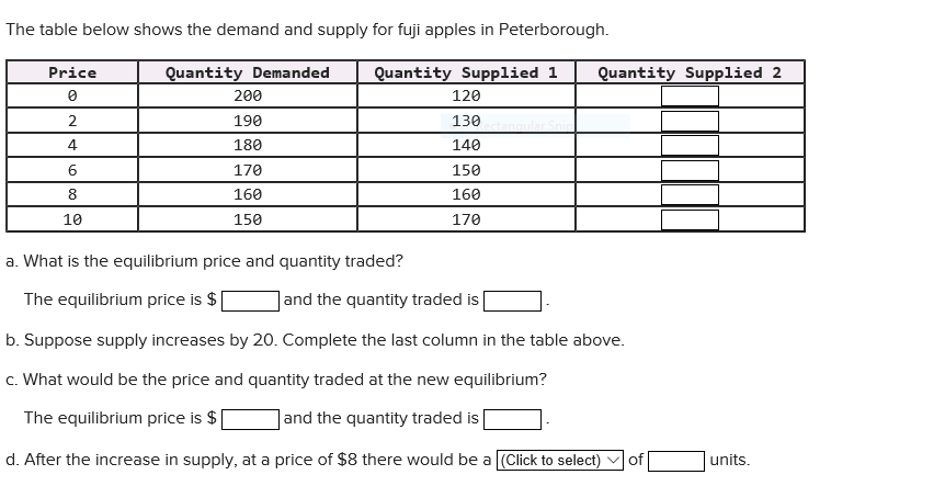 Solved The table below shows the demand and supply for fuji | Chegg.com