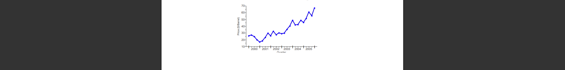 Solved 10. The data and time series plot of quarterly | Chegg.com