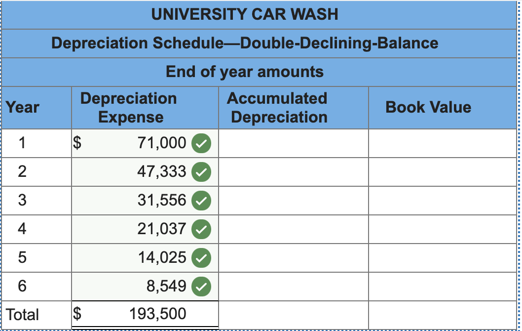 solved-university-car-wash-built-a-deluxe-car-wash-across-chegg