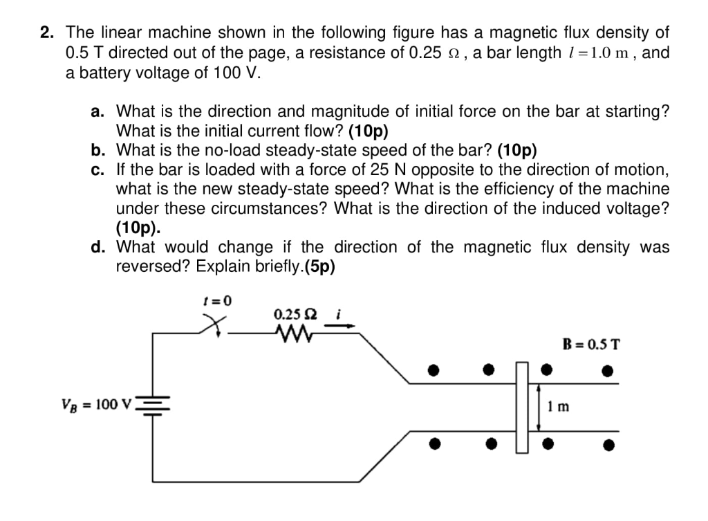 Solved 2. The linear machine shown in the following figure | Chegg.com