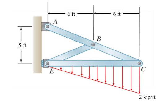 Solved The frame is supported by a pin at A and a roller at | Chegg.com