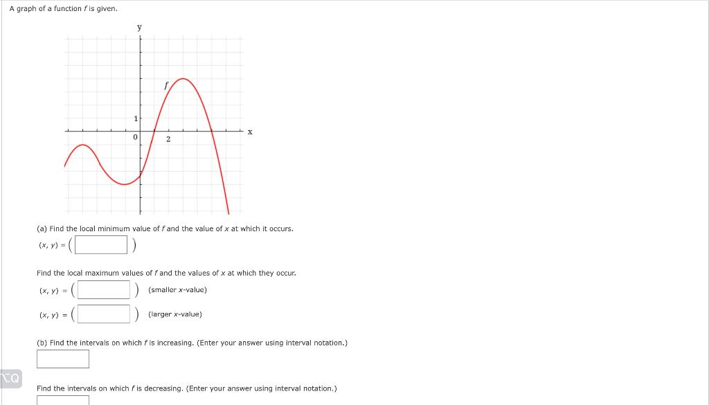 Solved A Graph Of A Function F Is Given. (a) Find The Local 