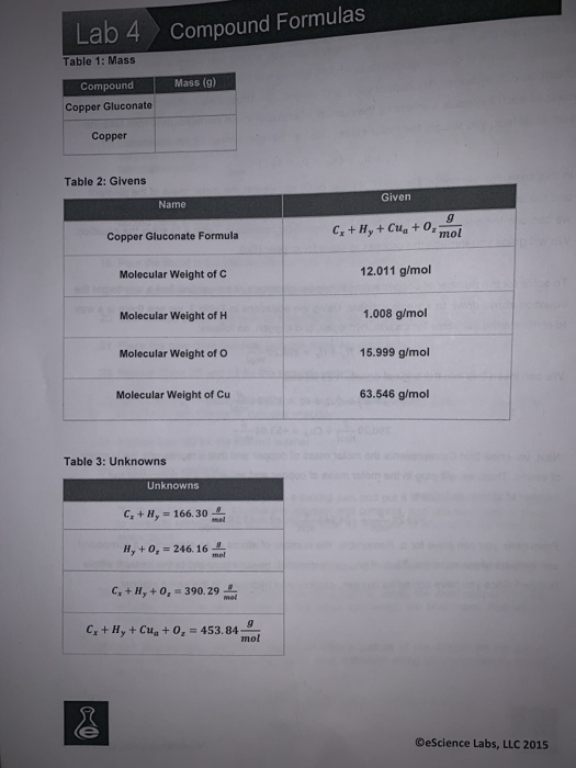 Solved How do I determine the chemical formula of copper