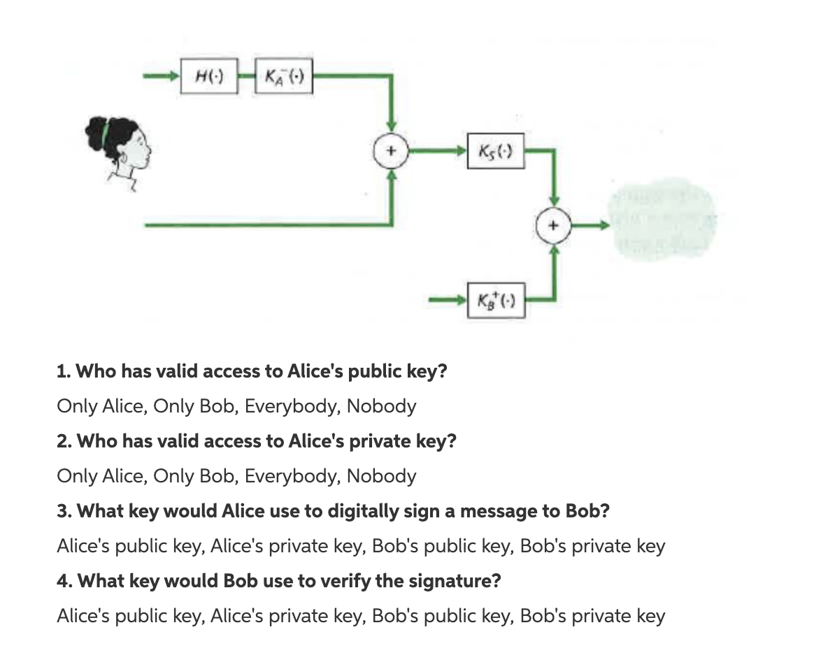 Solved Ho Ka K50 1 Who Has Valid Access To Alices Public