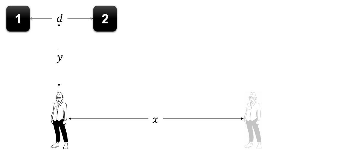 Solved Two speakers are playing sound out of phase. The