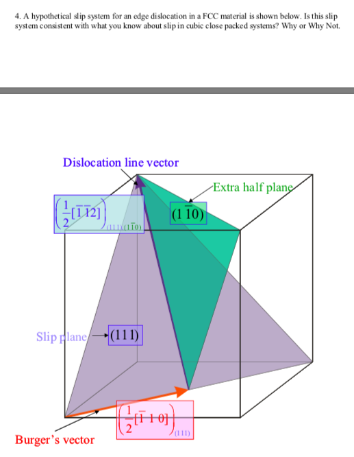 Solved 4. A hypothetical slip system for an edge dislocation | Chegg.com