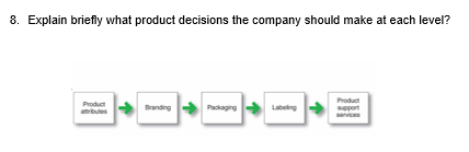 Solved 8. Explain Briefly What Product Decisions The Company | Chegg.com