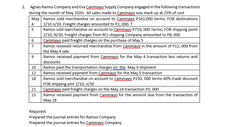 Solved 4 5 6 7 2. Agnes Ramos Company and Eva Cammaro Supply | Chegg.com