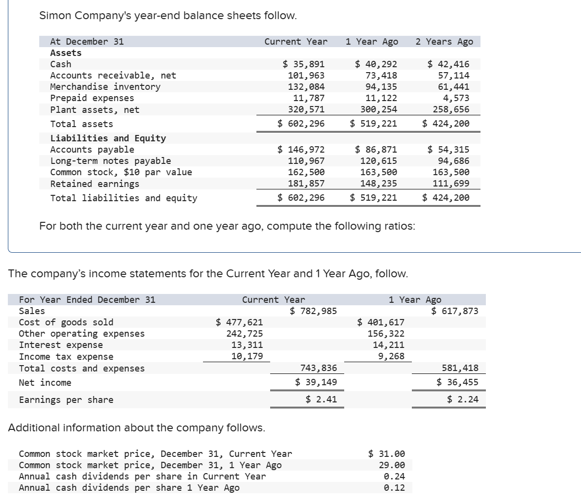 Solved Simon Company's year-end balance sheets follow. For | Chegg.com