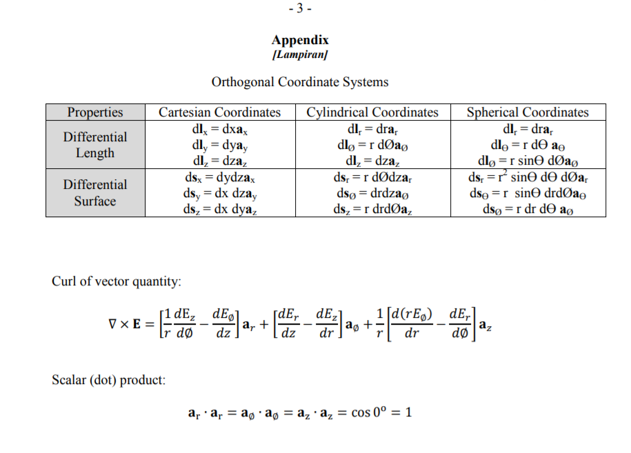 Solved Question 1 [Soalan 1] A Vector Field Is Defined As: | Chegg.com