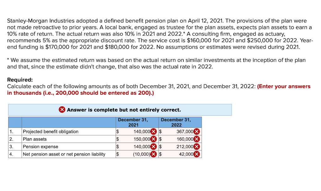 Solved Industries adopted a defined benefit