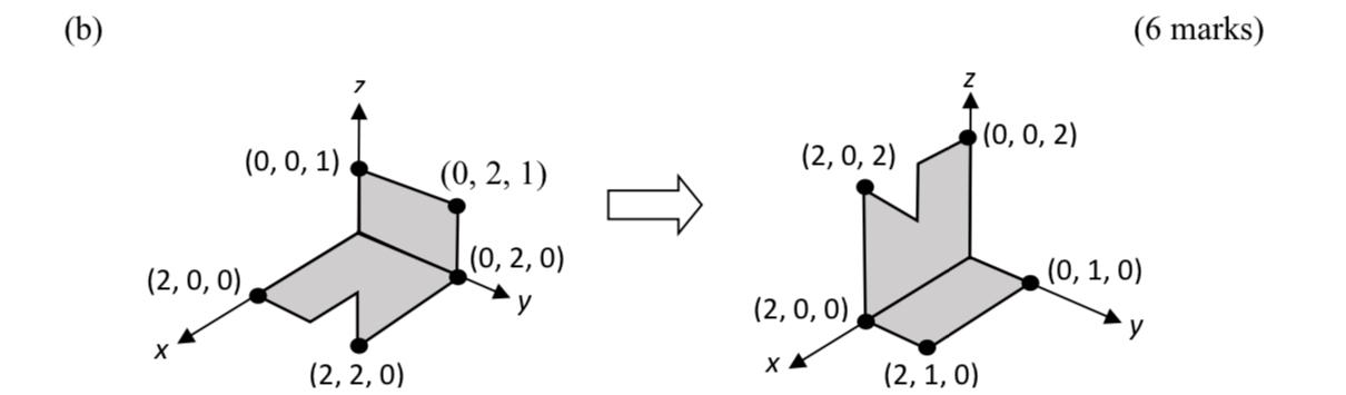 Solved State a transformation matrix for each of the | Chegg.com