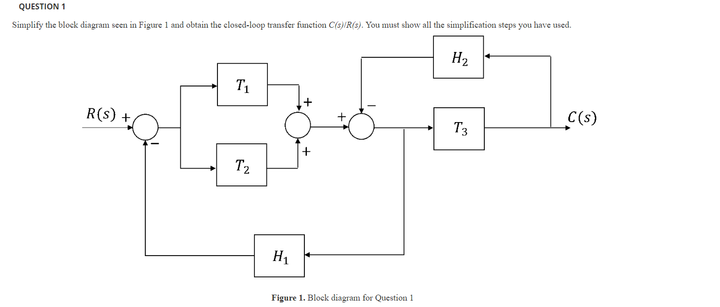 Solved QUESTION 1 Simplify the block diagram seen in Figure | Chegg.com