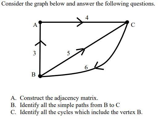 Solved Consider The Graph Below And Answer The Following | Chegg.com