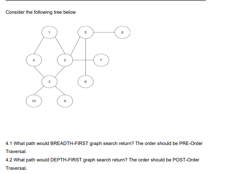 Solved Consider the following tree below 4.1 What path would | Chegg.com