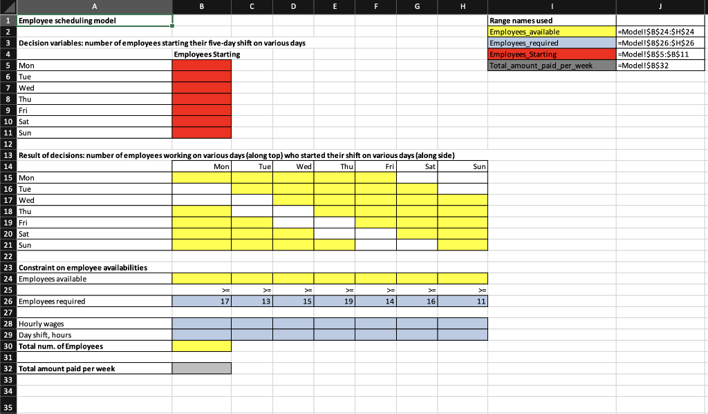 Solved Complete and modify the employee scheduling model so | Chegg.com