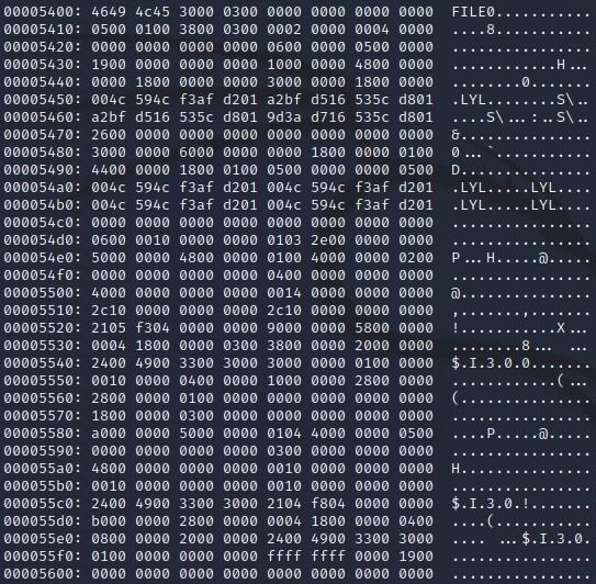 What is the cluster address and sector address of the | Chegg.com