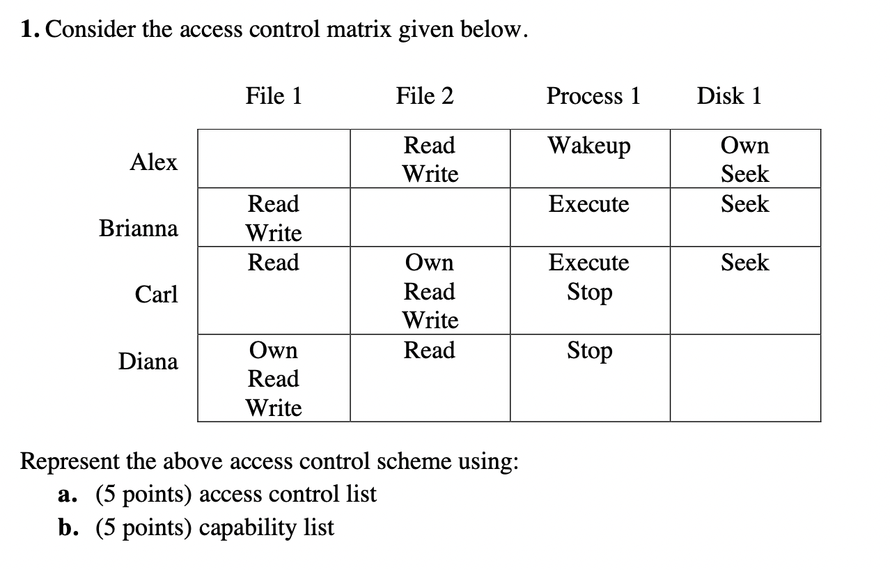 Solved 1. ﻿Consider the access control matrix given | Chegg.com