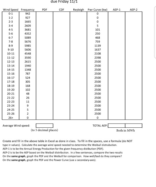 Solved how do you calculate the required? whats the formula | Chegg.com