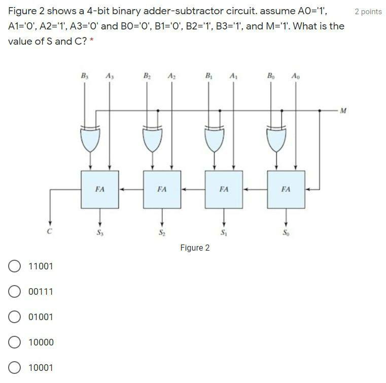 Solved 2 points Figure 2 shows a 4-bit binary | Chegg.com