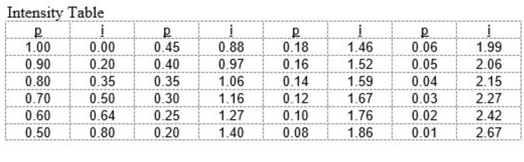 Solved Consider selection on two equally weighted, | Chegg.com