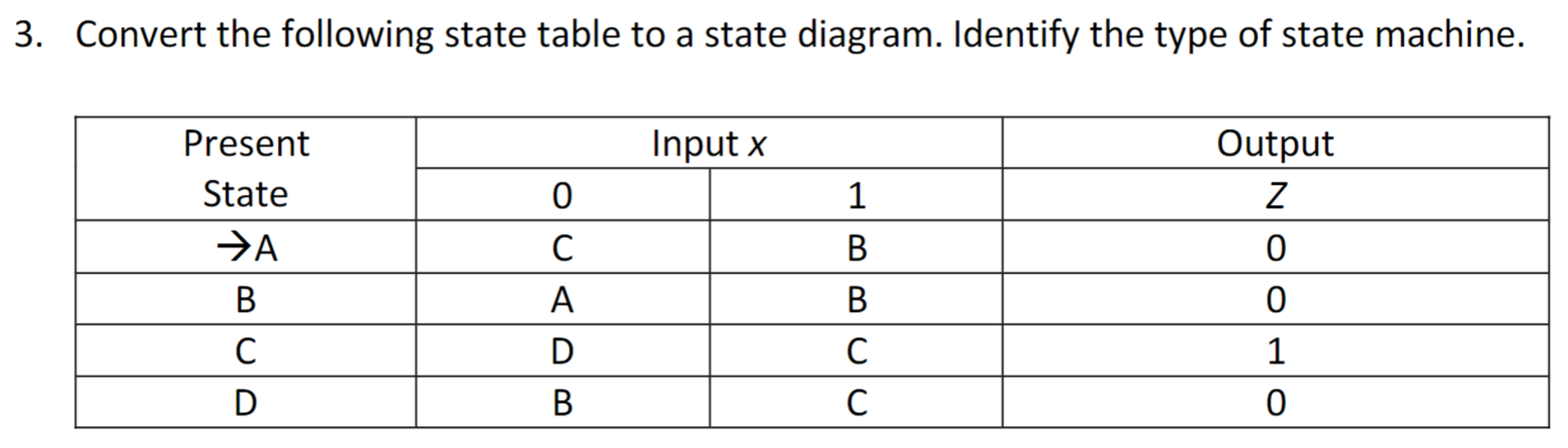 a) Implement a behavioral Verilog model for the state | Chegg.com