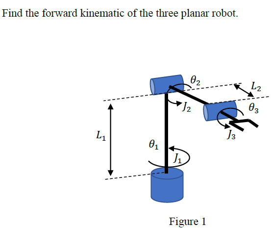 Solved Find the forward kinematic of the three planar robot. | Chegg.com