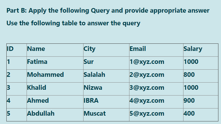 Solved Part B: Apply The Following Query And Provide | Chegg.com