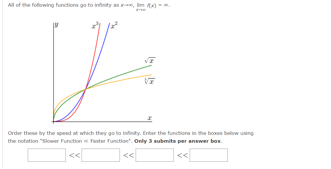 Solved All of the following functions go to infinity as | Chegg.com