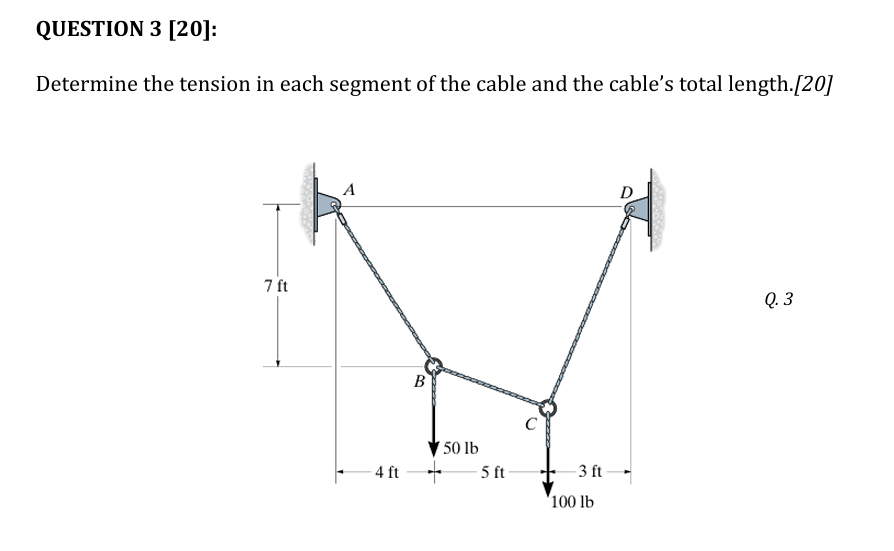 Solved QUESTION 3 [20]: Determine the tension in each | Chegg.com
