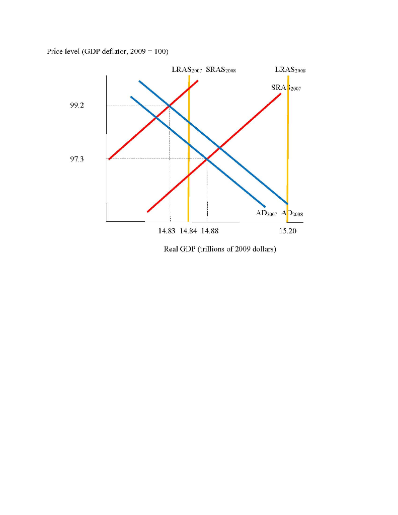 Solved 1) Suppose the price level for an economy changes | Chegg.com