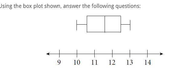 Solved Using the box plot shown, answer the following | Chegg.com