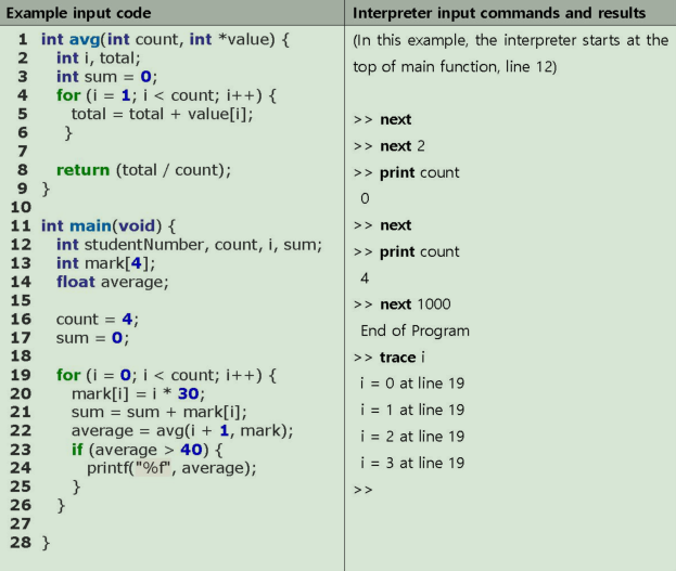 Compiler Design - project C-interpreter In this | Chegg.com