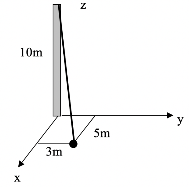 Solved Basic Statics Question: The rope attached to the top | Chegg.com