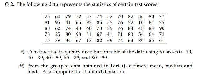 Solved 2. The following data represents the statistics of | Chegg.com