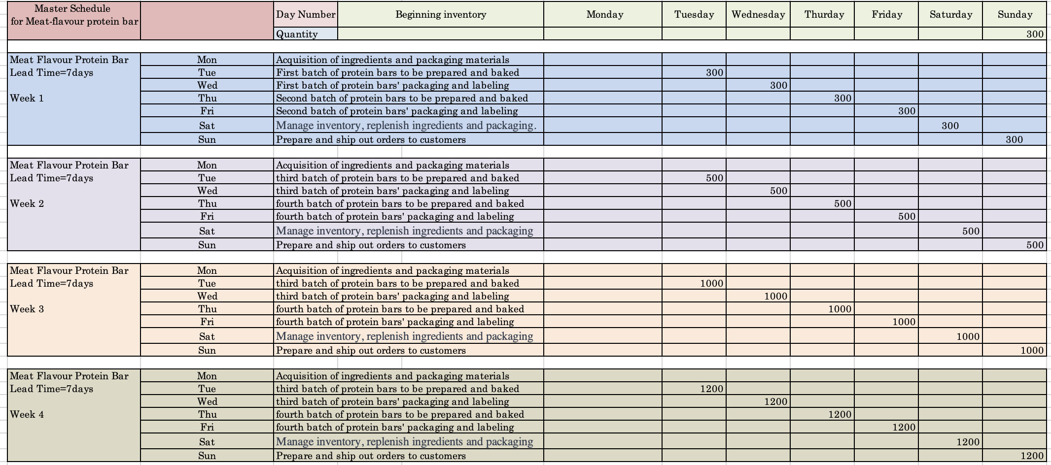 Explain the LotForLot (L4L) Ordering Material