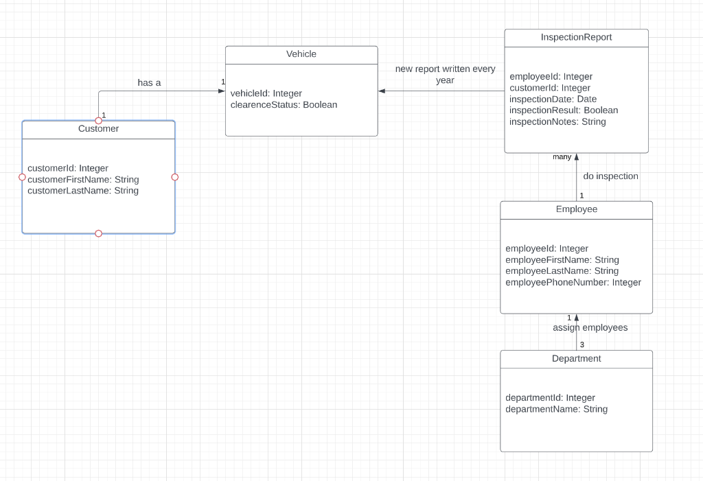 Solved Identify tentative classes for the requirements | Chegg.com