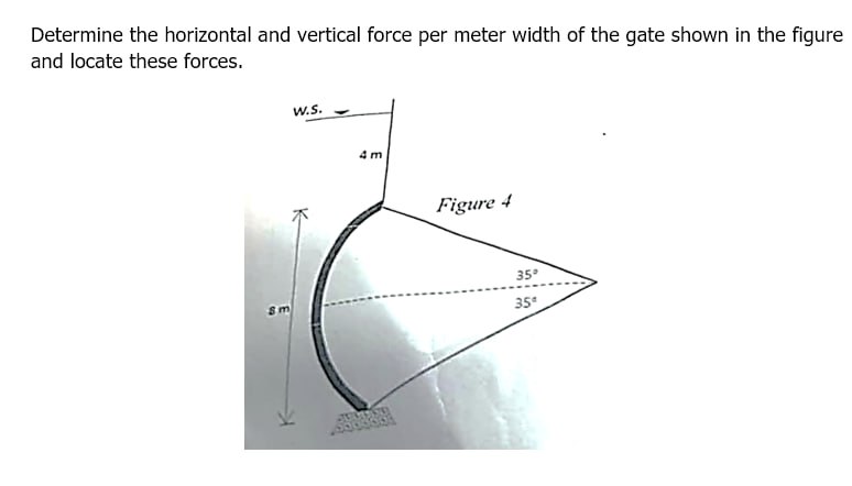 Solved Determine the horizontal and vertical force per meter | Chegg.com