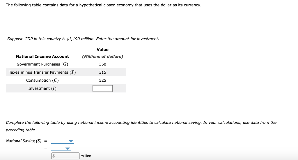 Solved 1. Saving and investment in the national