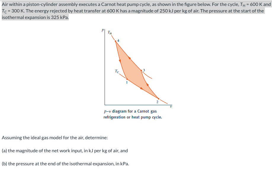 Solved Air within a pistoncylinder assembly executes a