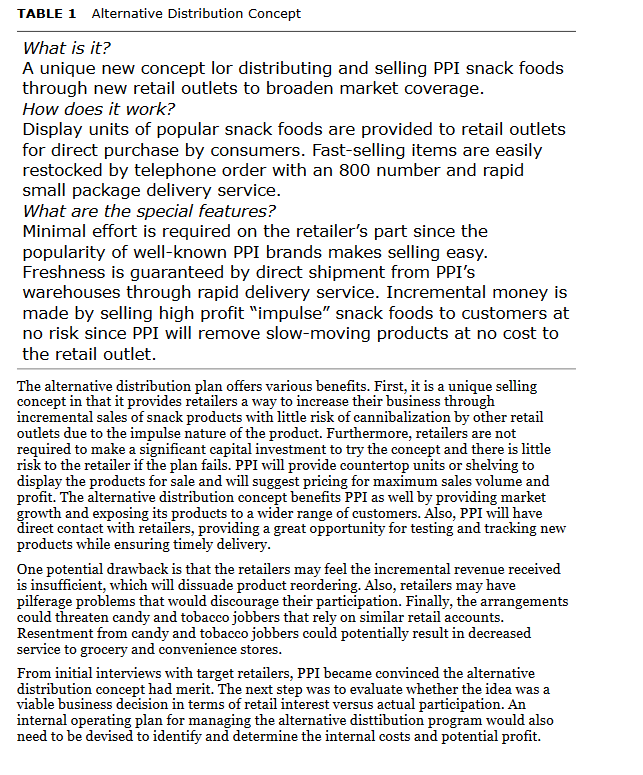 TABLE 1 Alternative Distribution Concept
What is it?
A unique new concept lor distributing and selling PPI snack foods throug
