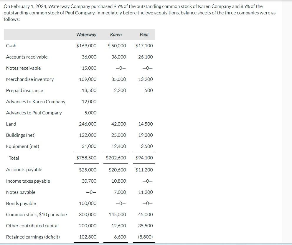 On February 1 2024 Waterway Company Purchased 95 Chegg Com   Php94KEz8