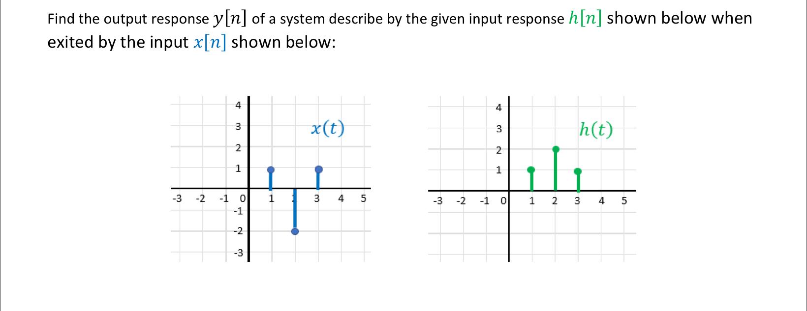 Solved Find the output response y[n] of a system describe by | Chegg.com