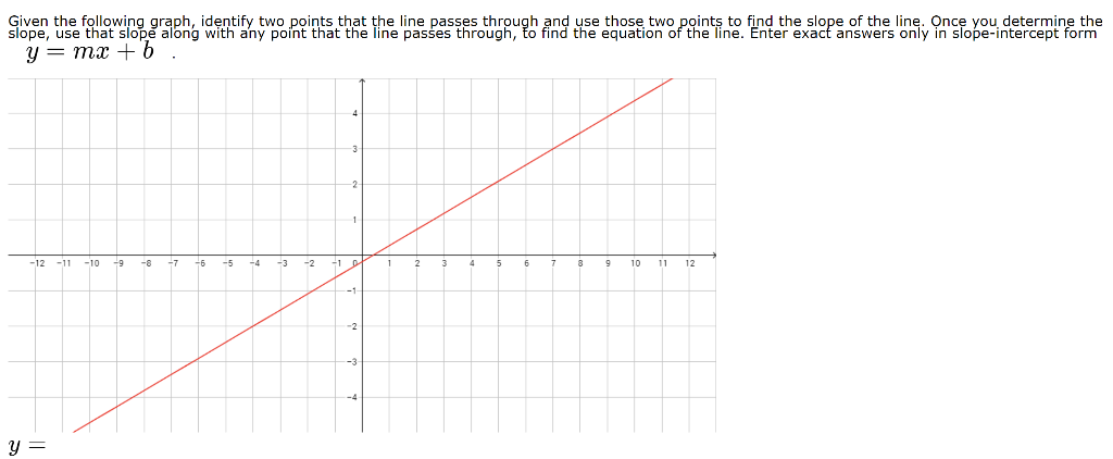 Solved Given the following graph, identify two points that | Chegg.com