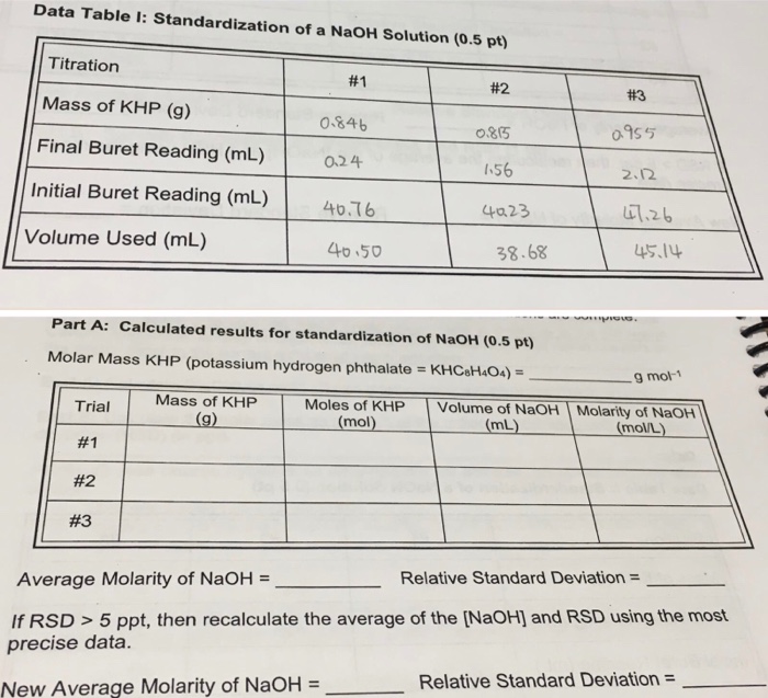 😂 Standardization of naoh solution. STANDARDIZATION and DETERMINATION
