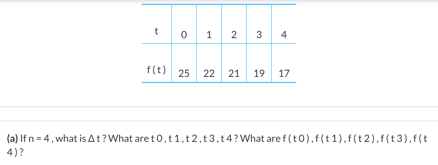 Solved (d) Find the left and right sums using n = 2. Left | Chegg.com