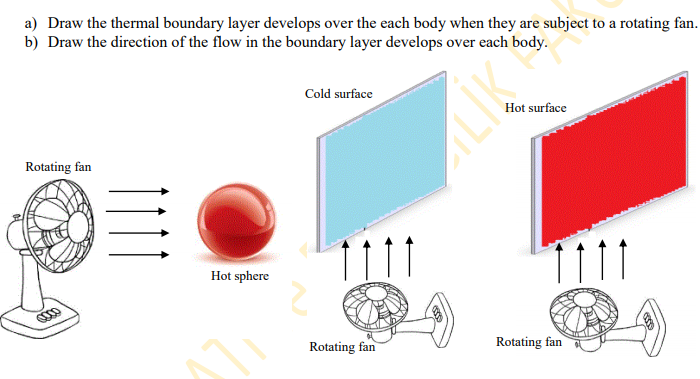 Solved a) Draw the thermal boundary layer develops over the | Chegg.com