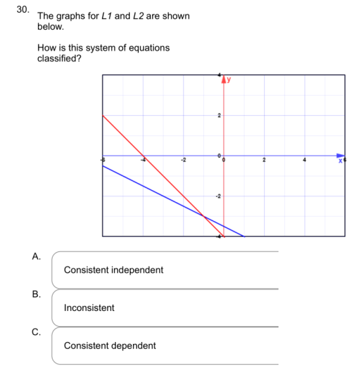 Solved 30. The graphs for L1 and L2 are shown below. How is
