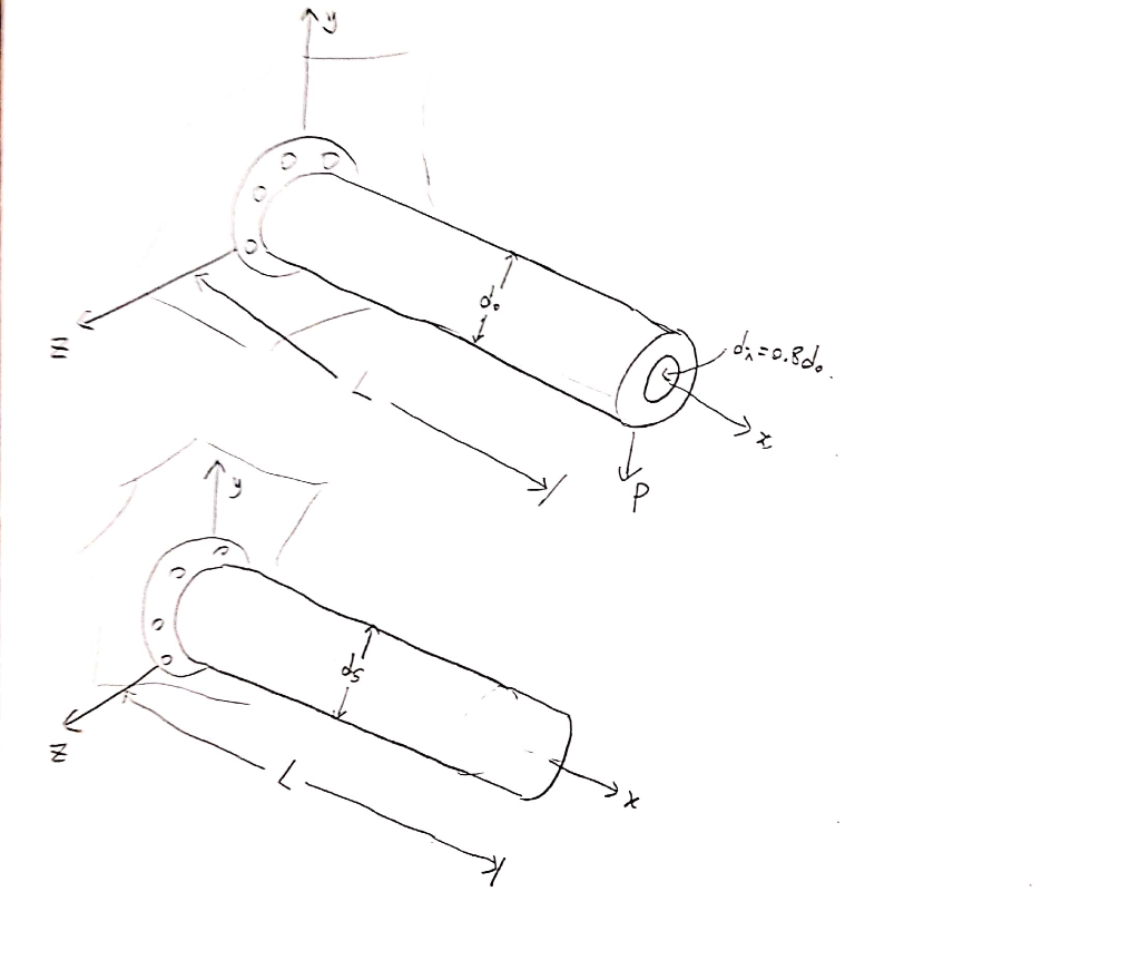 Solved The hollow pipe and the hollow rod of a circular